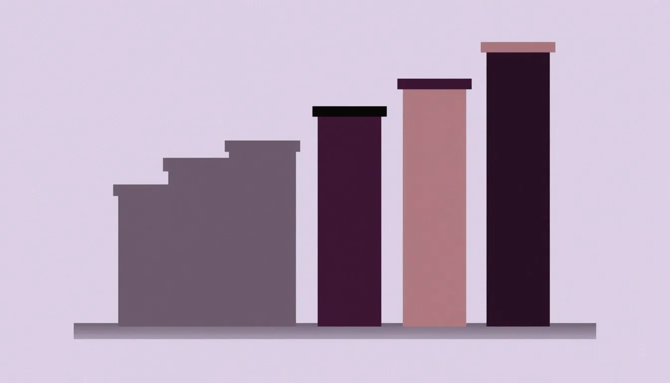 Five bars of increasing height arranged in ranked order, one highlighted to mark its position, illustrating percentile