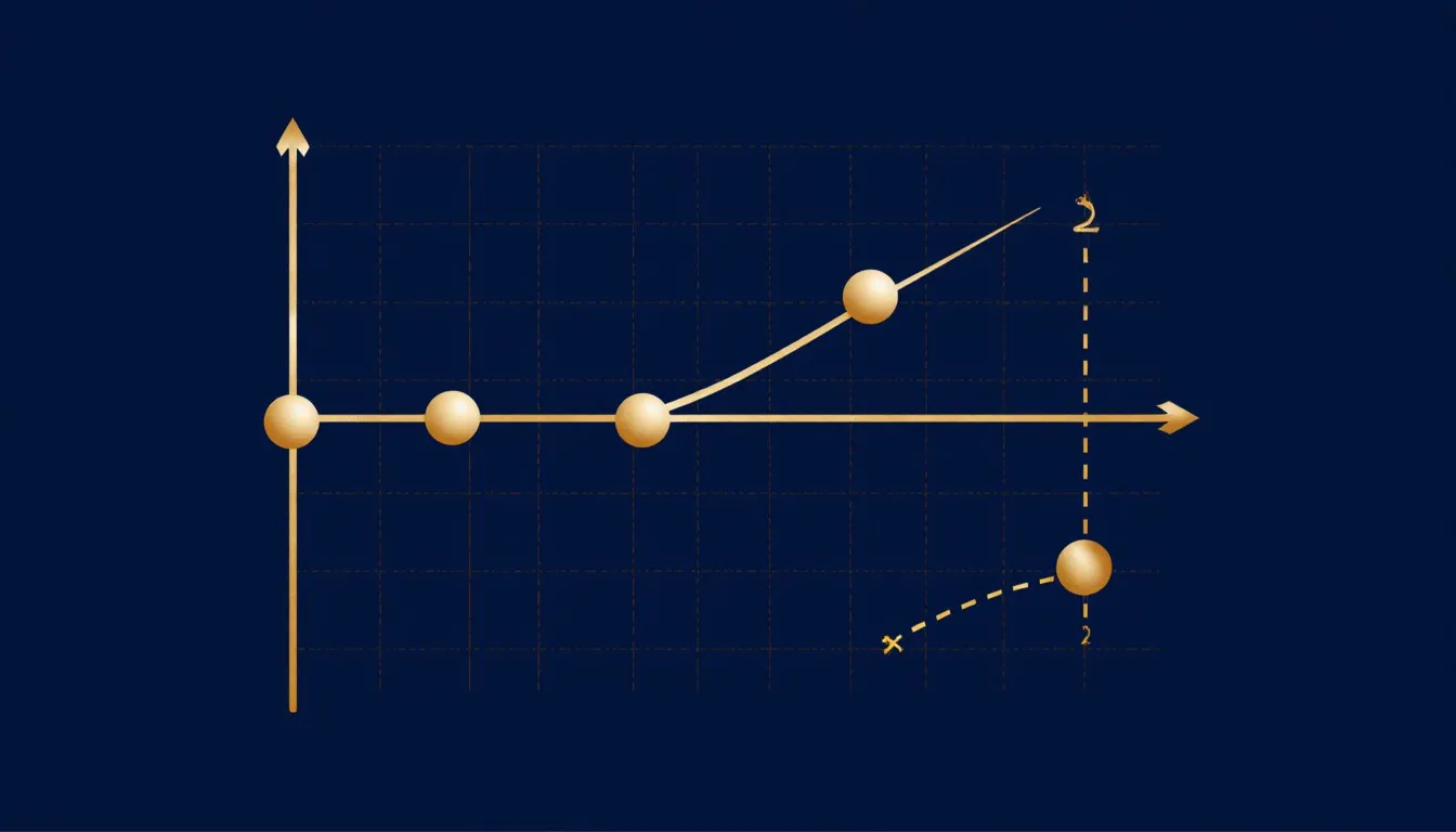 A data curve with one point filled in between known points and another projected beyond them on a dashed line