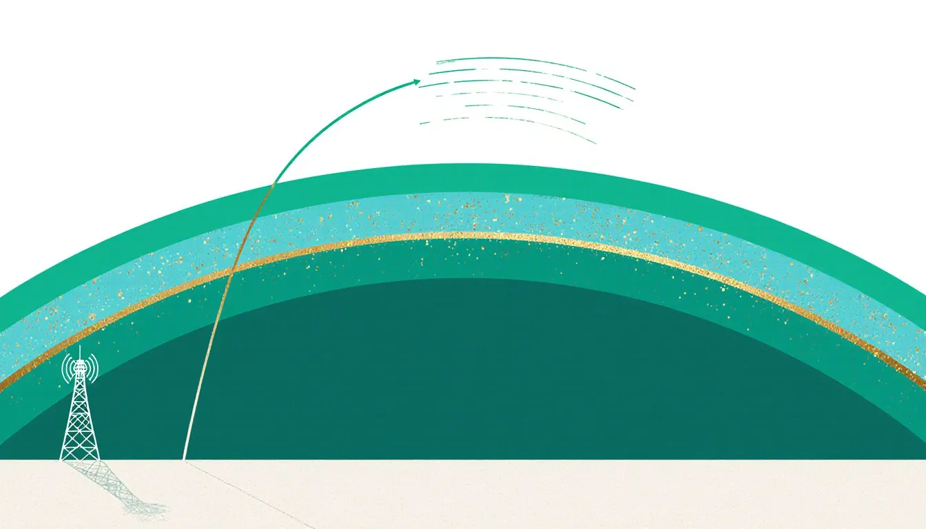Illustration of Earth's atmosphere layers with a radio wave arcing up and bouncing off the charged outer band of the